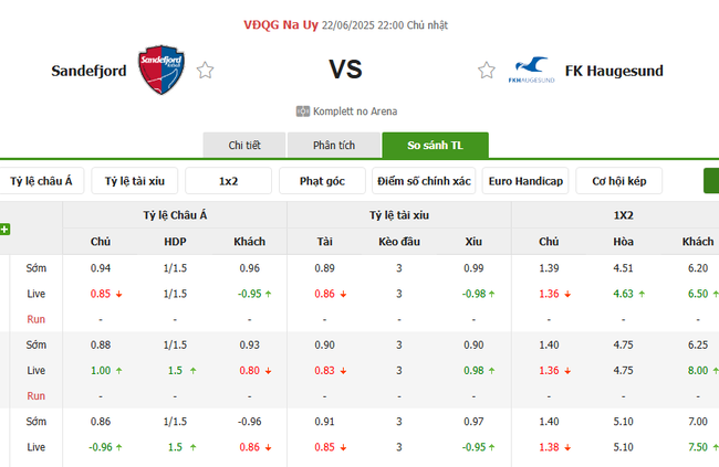 Nhận định Sandefjord vs FK Haugesund lúc 22h00 ngày 22/06 5 Tỷ lệ cược chuẩn chỉ cho trận Sandefjord vs FK Haugesund