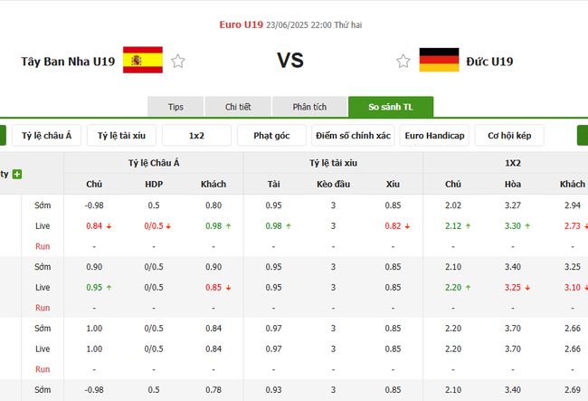 Tỷ lệ cược chuẩn chỉ cho trận U19 Tây Ban Nha vs U19 Đức