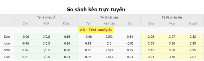 Nhận định Akron Togliatti vs Krylya Sovetov Samara, 19h30 19/07 5 Tỷ lệ cược chuẩn chỉ cho trận Akron Togliatti vs Krylya Sovetov Samara