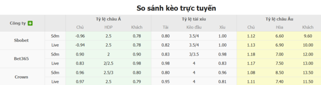 Tỷ lệ cược chuẩn chỉ cho trận Bolivar vs Independiente Petrolero