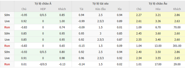 Tỷ lệ cược chuẩn chỉ cho trận Bryne vs Valerenga