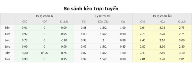 Tỷ lệ cược chuẩn chỉ cho trận CA Huracan vs Boca Juniors