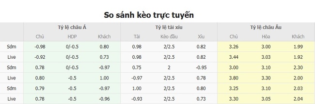 Tỷ lệ cược chuẩn chỉ cho trận PFK Montana vs Lokomotiv Plovdiv