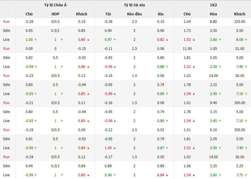 Tỷ lệ cược chuẩn chỉ cho trận Rosario Central vs Godoy Cruz