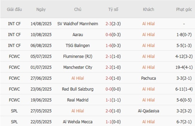 nhan dinh al hilal vs al riyadh 2