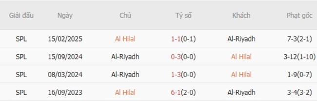 nhan dinh al hilal vs al riyadh 3