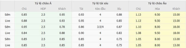 nhan dinh al hilal vs al riyadh 4