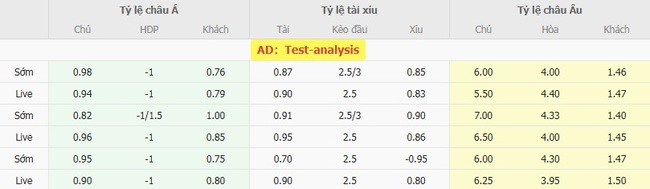 Nhận định FC Ararat Armenia vs Sparta Prague, 23h00 ngày 14/08 5 Tỷ lệ cược chuẩn chỉ cho trận FC Ararat Armenia vs Sparta Prague