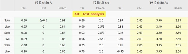 Tỷ lệ cược chuẩn chỉ cho trận Fortuna Sittard vs Go Ahead Eagles