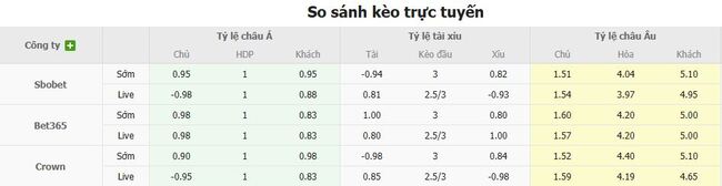 Nhận định Istanbul Buyuksehir Belediyesi vs Kayserispor lúc 01h30 ngày 18/08 5 Tỷ lệ cược chuẩn chỉ cho trận Istanbul Buyuksehir Belediyesi vs Kayserispor