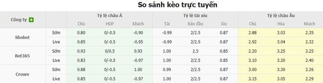 Tỷ lệ cược chuẩn chỉ cho trận Juventude vs Vasco Gama