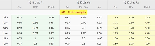 Tỷ lệ cược chuẩn chỉ cho trận N.E.C. Nijmegen vs SBV Excelsior