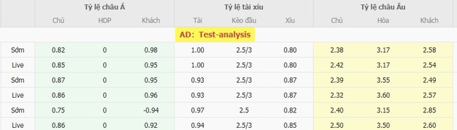 Tỷ lệ cược chuẩn chỉ cho trận Panathinaikos vs FC Shakhtar Donetsk
