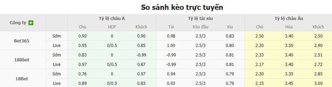 Tỷ lệ cược chuẩn chỉ cho trận Tigres UANL vs San Diego FC