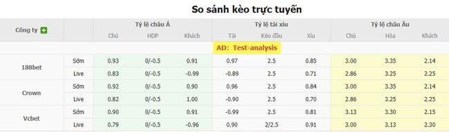 Nhận định Wolfsberger AC vs PAOK Saloniki, 0h00 ngày 15/08 5 Tỷ lệ cược chuẩn chỉ cho trận Wolfsberger AC vs PAOK Saloniki