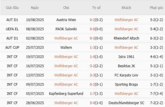 Nhận định Wolfsberger AC vs PAOK Saloniki, 0h00 ngày 15/08 3 Phong độ của Wolfsberger AC